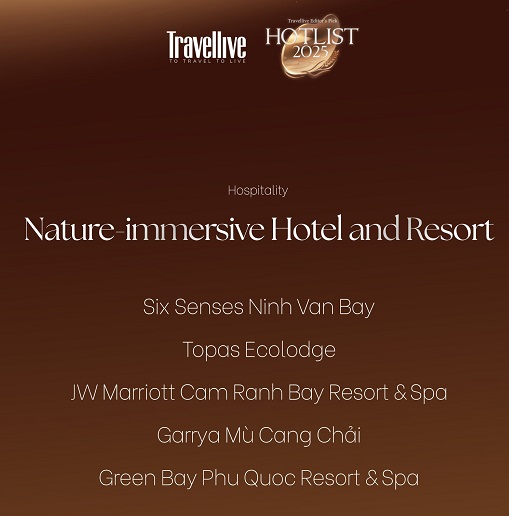 Danh sách HOTLIST 20251