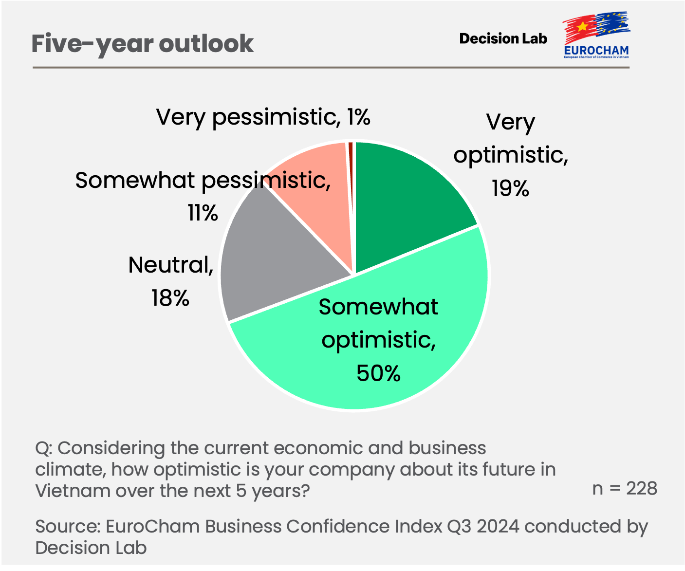 Five -Year Outlook