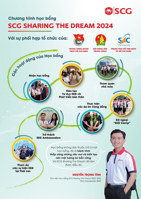 Hành trình bồi dưỡng kiến thức và kỹ năng về ESG học bổng SCG Sharing The Dream