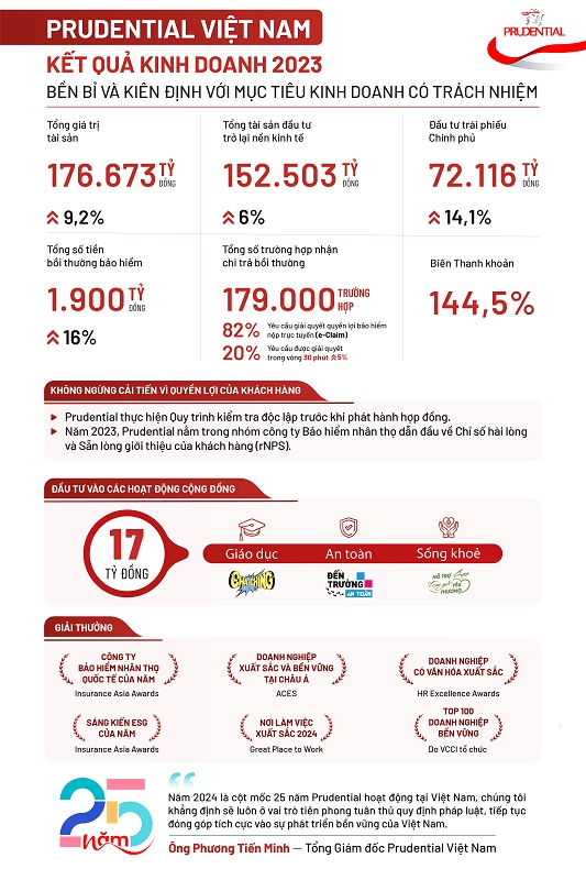 PVA Biz Performance info 2023