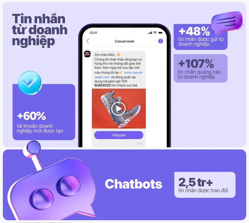 XU HƯỚNG TƯƠNG TÁC GIỮA NHÃN HÀNG VÀ NGƯỜI DÙNG ĐỊNH HÌNH NĂM 2022 TỪ VIBER VIỆT NAM